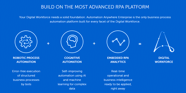 Top Tips To Master Automation Anywhere For RPA